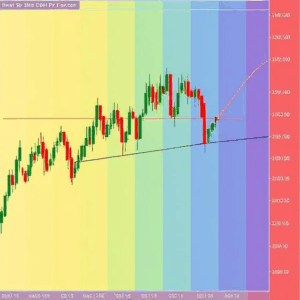 Forex Instant Divergence Indicator